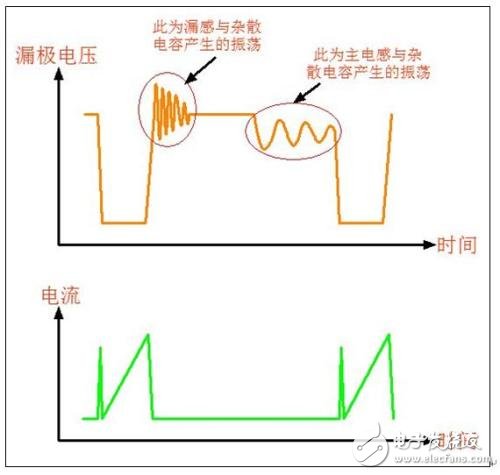 高频变压器结构及主要参数