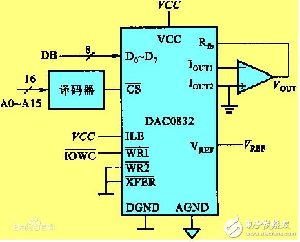 DAC0832单-双极性电压输出接口电路