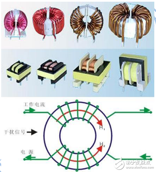 共模电感和滤波电容器等导致EMC主要器件的工作原理