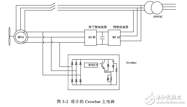 双馈系统crowbar电路设计