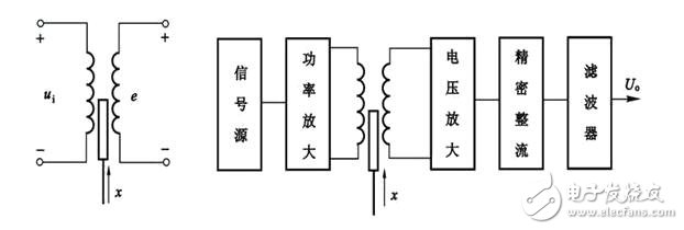磁电式扭矩传感器和应变式扭矩传感器的区别