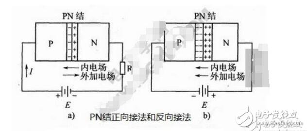二极管PN结及其单向导电工作原理
