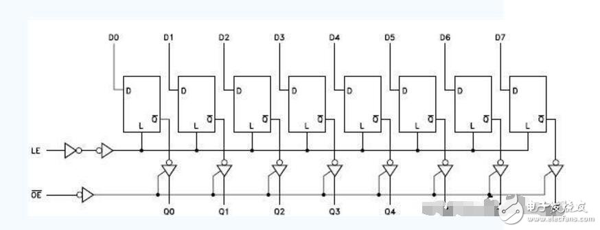 74hc573芯片是什么类型的芯片?有什么用
