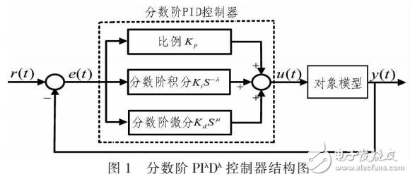 基于分数阶微积分的PID控制器方法-电子电路图