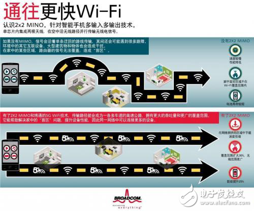 5G WiFi 2X2 MIMO解决智能手机2x2 MIMO（多输入多输出）问题
