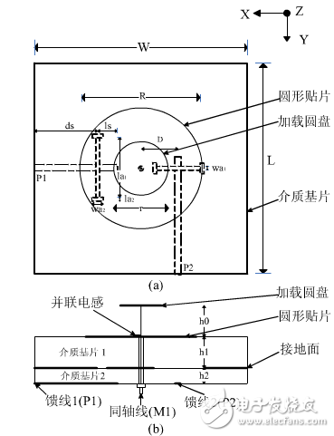 一种用槽和同轴线馈电的三极化共形天线详细教程