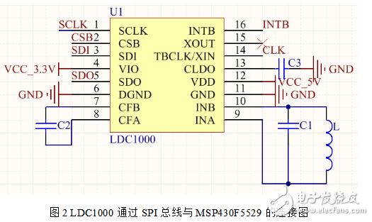 ldc1000传感器应用