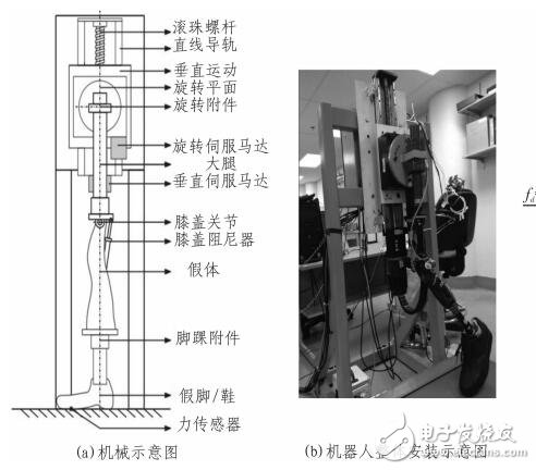 基于两自由度髋关节运动和MSP430单片机的机器人假肢控制系统