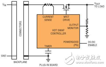 MOSFET安全工作区对实现稳固热插拔应用的意义