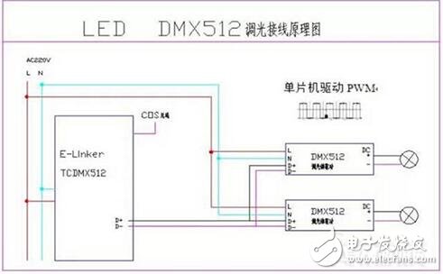 LED照明DMX512调光方式解析