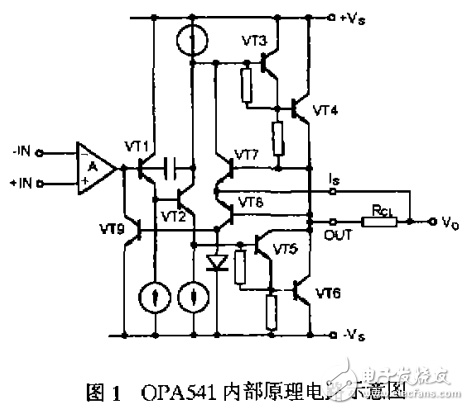 OPA541功率运算放大器的介绍及其典型应用