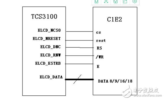 嵌入式LCD的接口类型汇总分析 - 接口\/总线\/驱