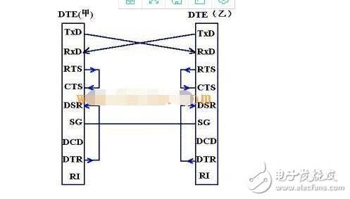 RS232串口通讯协议解析  