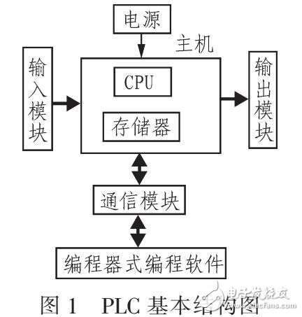 变频器和PLC在四辊轴交流传动控制系统中的应用