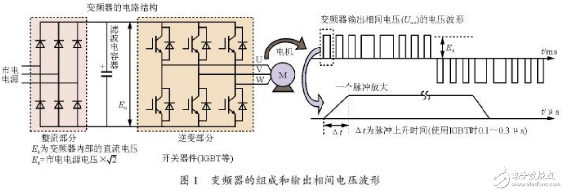 微浪涌电压的发生机理及变频器的微浪涌电压抑制技术的研究