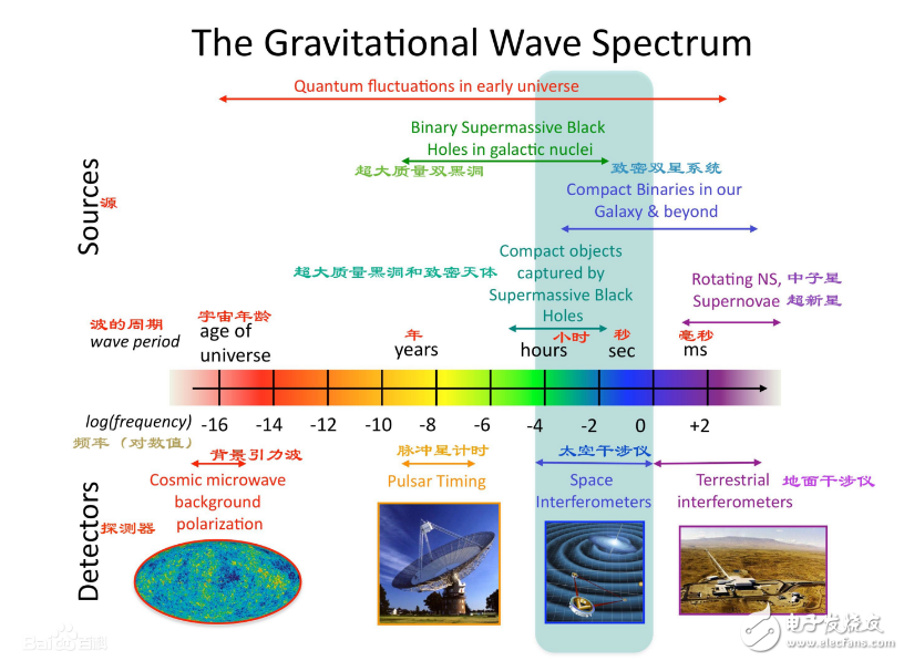 一文读懂引力波到底是什么？引力波有什么作用？