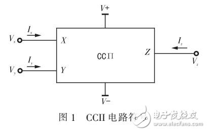 基于CCII%2b的电流模式二阶带通滤波器