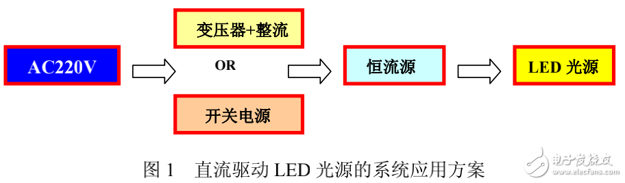 直流驱动LED光源系统介绍及LED光源技术的分析