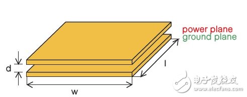 图3 印刷电路板迭层中的平面电容基础模型。