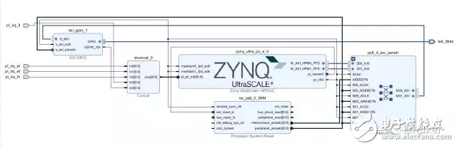 基于Xilinx Zynq UtralScale+(MPSoC)ZCU102嵌入式评估板实现多个UIO开发并完成测试的实验