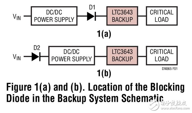  基于LTC3643的备份电源解决方案