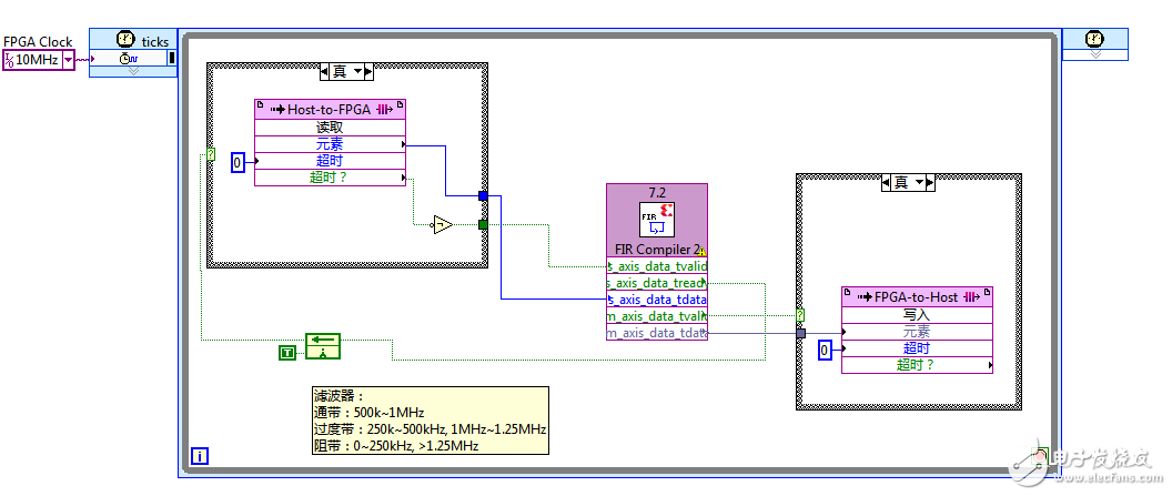 基于LV FPGA设计滤波器步骤详解