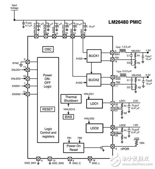 图3：德州仪器的LM26480集成了两个线性稳压器两个开关稳压器