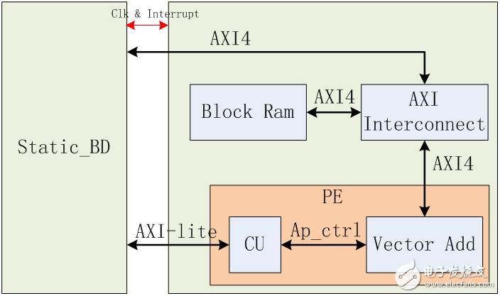百度云服务器FPGA标准开发环境介绍