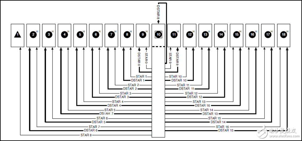 图 11. NI PXIe-1085机箱采用该星形连接图来确保每个插槽之间的传输延迟匹配。