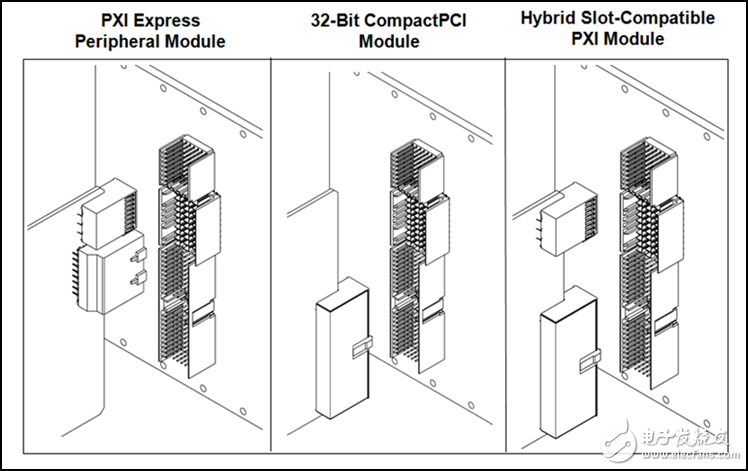 图 8. PXI机箱内包含的插槽类型