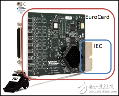 图 4. NI PXI-8430具有类似于EuroCard的封装和高性能IEC连接器。