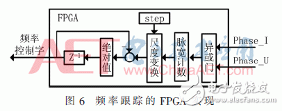 基于FPGA的宽频超声波电源频率跟踪系统设计
