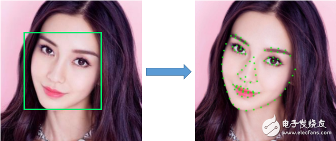 图2、人脸配准结果举例(右图中的绿色点位人脸配准结果)