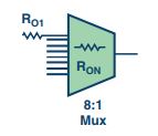 图3. 此8:1多路复用器有8个缓冲输入。