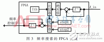 基于FPGA的宽频超声波电源频率跟踪系统设计