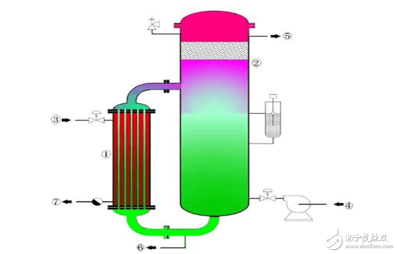 蒸汽发生器是什么_蒸汽发生器工作原理 - 工控