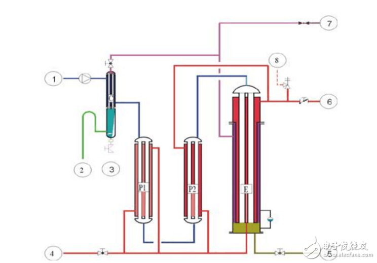 蒸汽发生器是什么_蒸汽发生器工作原理 - 工控机