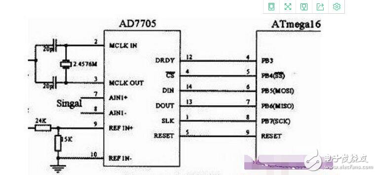 ad7705是什么芯片（内部结构和引脚图及应用电路）