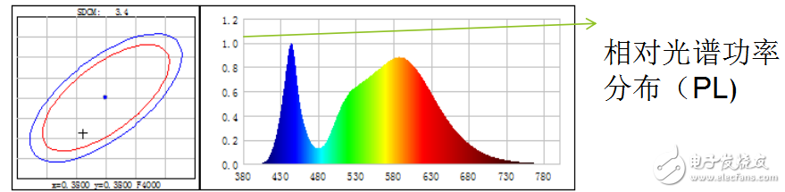 高精度快速光谱分析系统
