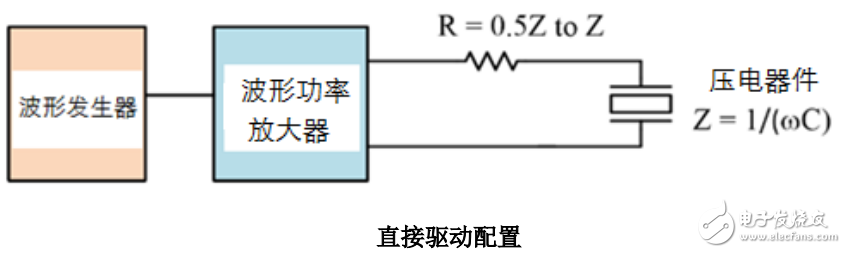 波形功率放大器产品典型应用案例原理及分析