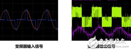 分析变频节能设备中的谐波隐患
