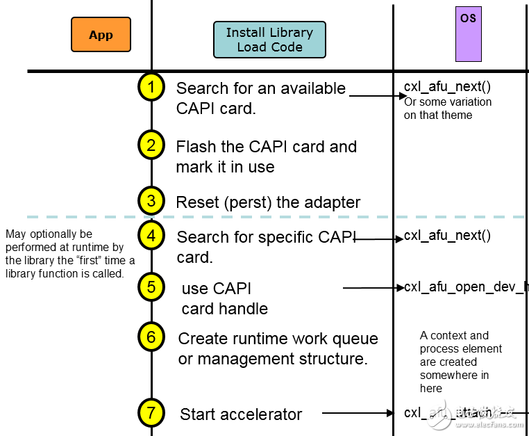 CAPI SNAP开发及应用教程