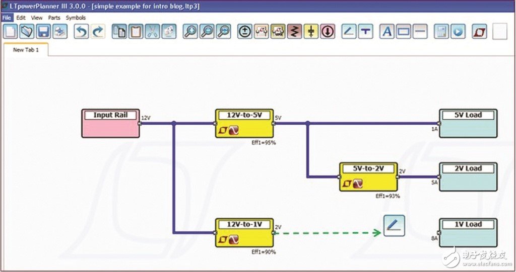图 2：绘制系统电源树