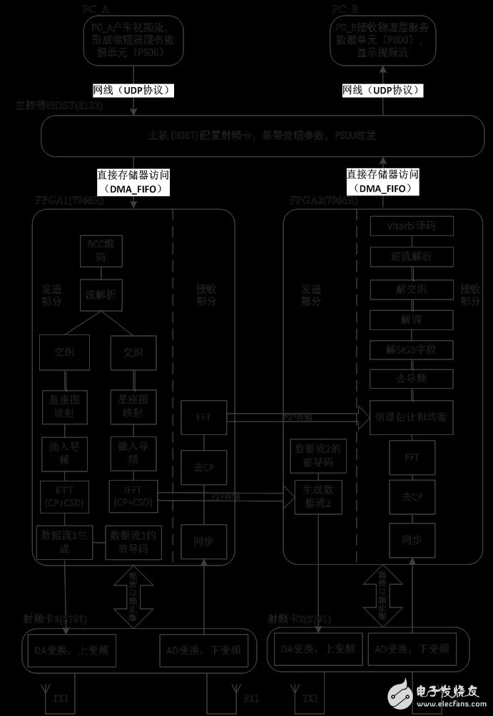 图2 系统总体架构图