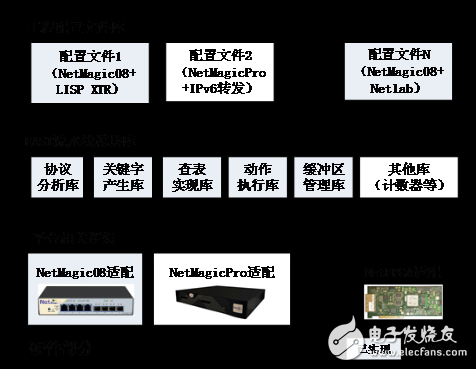 FAST：基于FPGA的SDN交换机开源项目（一）