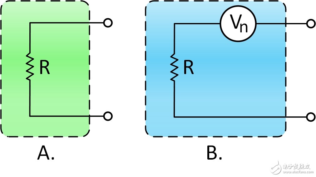 图4.图A显示的是一个理想的电阻器，但实际电阻器具有内部热噪声，如图B所示。