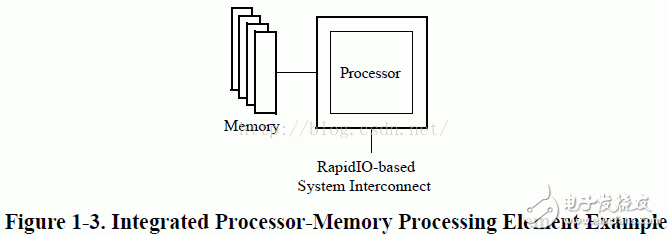  RapidIO协议之系统设备单元详解