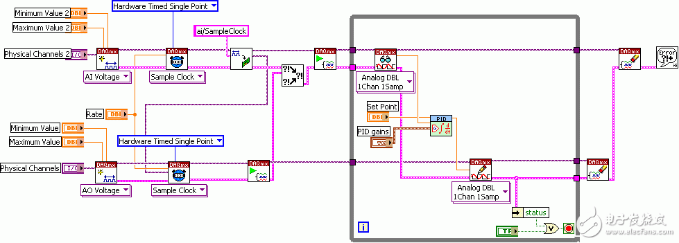 图7：使用NI采集设备的PID控制VI