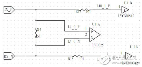 图3 FPGAD-PHY接收接口设计