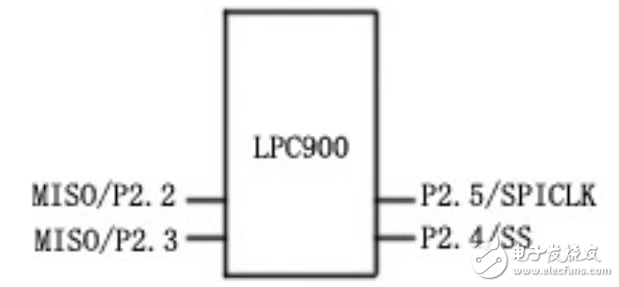 LPC900单片机的SPI接口组成及其互为主从模式的详解